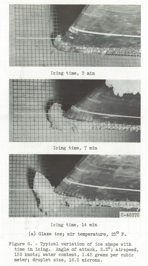 Figure 6a. Typical variation of ice shape with 
time in icing. Angle of attack, 2.2 degrees; airspeed, 
152 knots; water content, 1.45 grams per cubic 
meter; droplet size, 16.5 microns.
